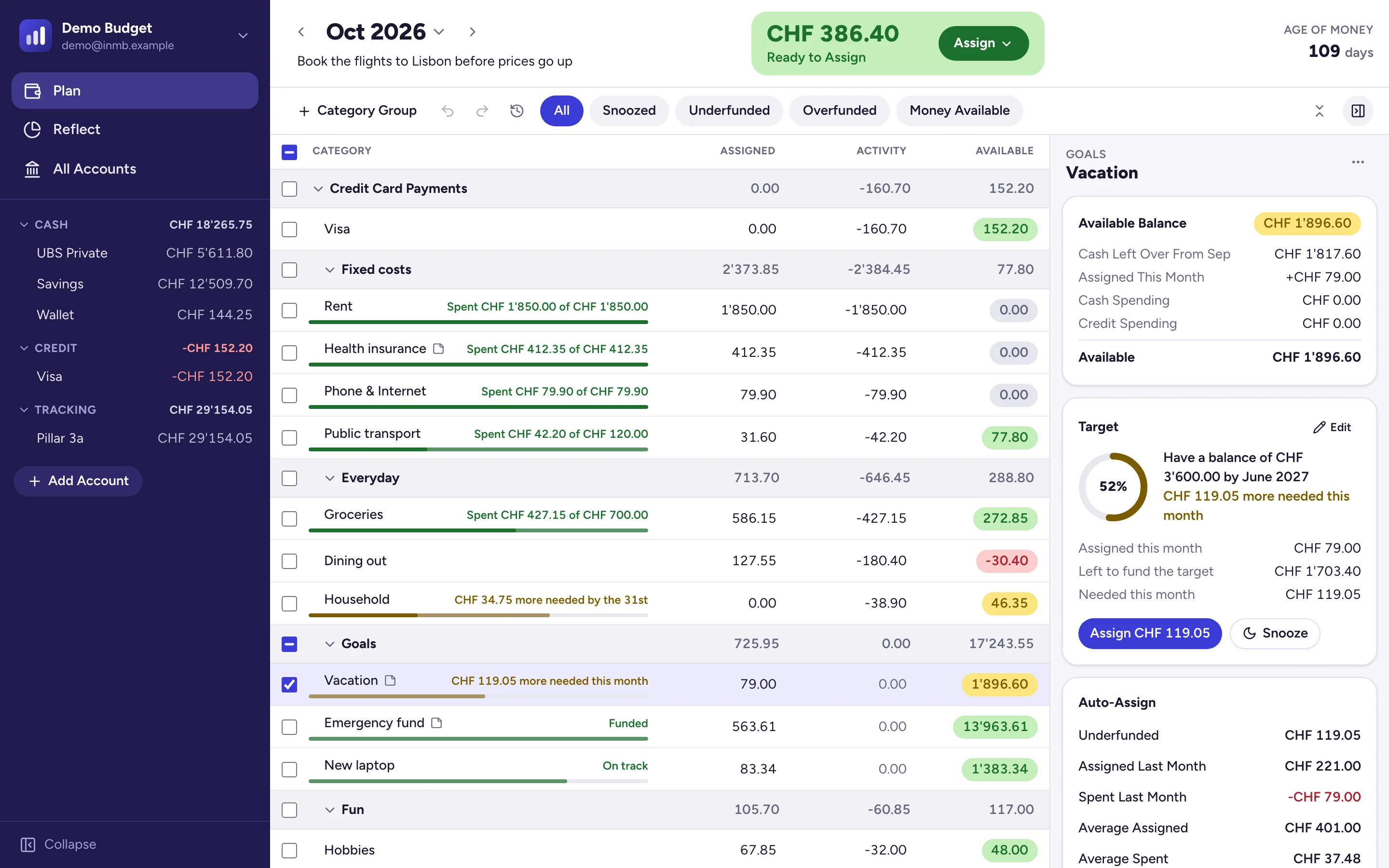 INMB-Budgetansicht mit dem Betrag «Ready to Assign» oben und Kategoriegruppen mit zugewiesenen, ausgegebenen und verfügbaren Beträgen sowie Fortschrittsbalken für Ziele.