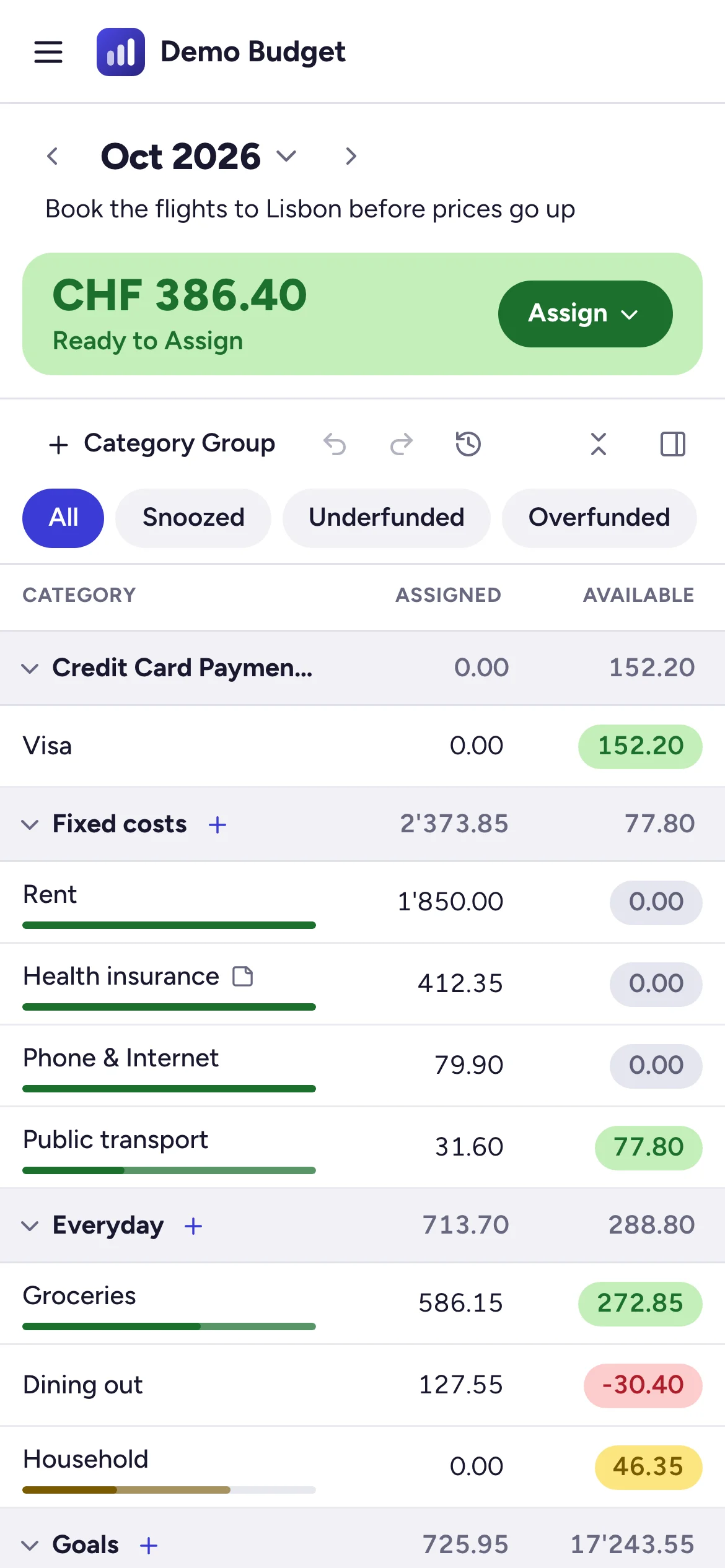 INMB-Budgetansicht auf einem Smartphone mit dem Banner «Ready to Assign» und einer Liste von Kategorien mit verfügbaren Beträgen.